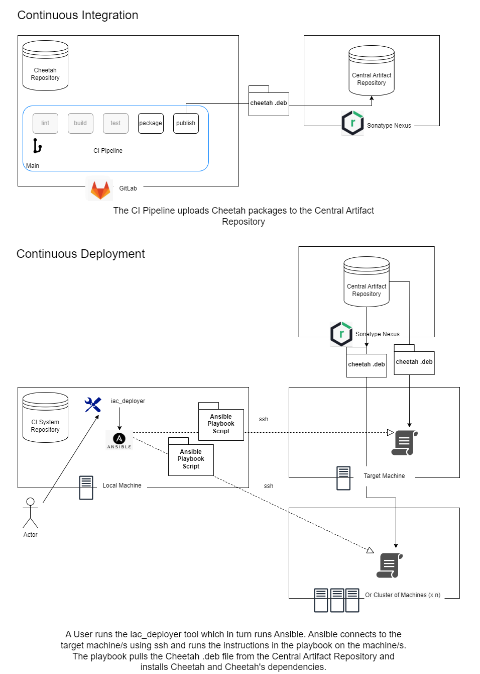 _images/CICD_User_Guide.drawio.png