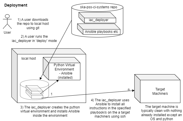 _images/deployment_scenario_diagram.drawio.png